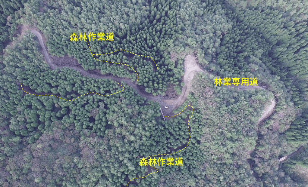 ドローンによる空中写真